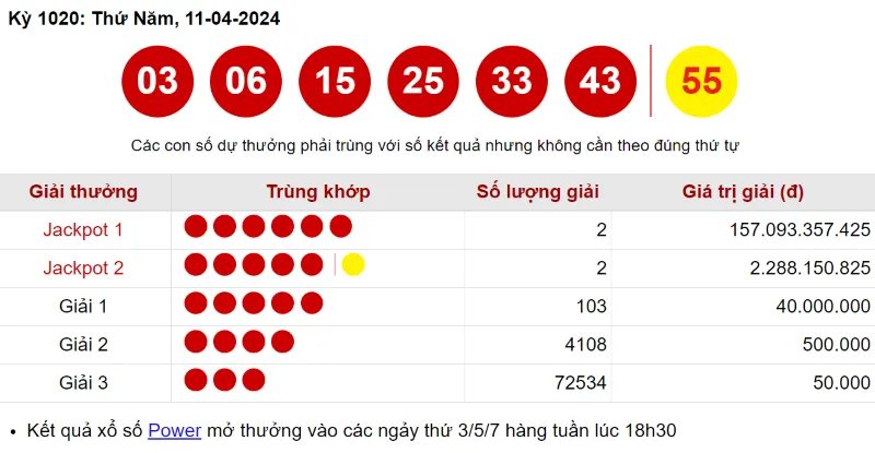 Vietlott的2张中奖彩票在胡志明市售出，价值3140亿越南盾