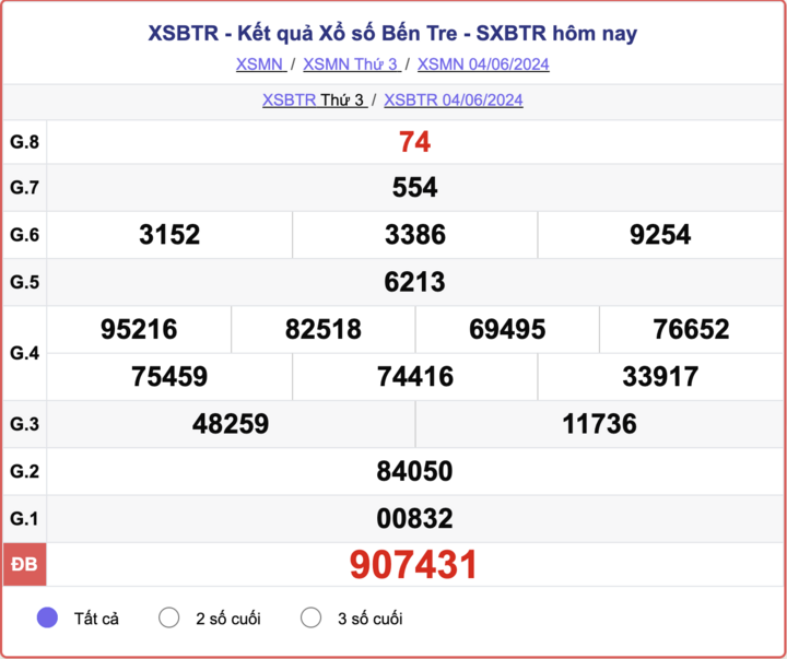 XSBTR 6 月 11 日 - Ben Tre 彩票结果今天 2024 年 6 月 11 日