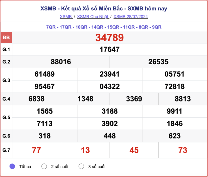 XSMB 7 月 30 日 - 今日北方彩票结果 2024 年 7 月 30 日