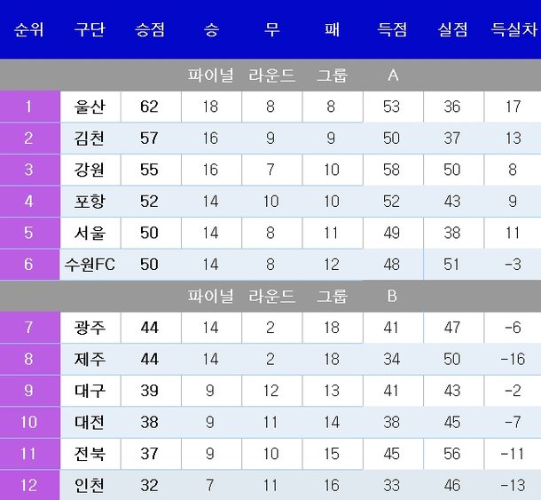 [K联赛1]中位（第19位）：内特体育